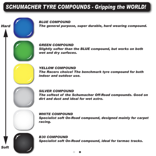 Mini Pin 1/8th Tyre – Yellow (2)